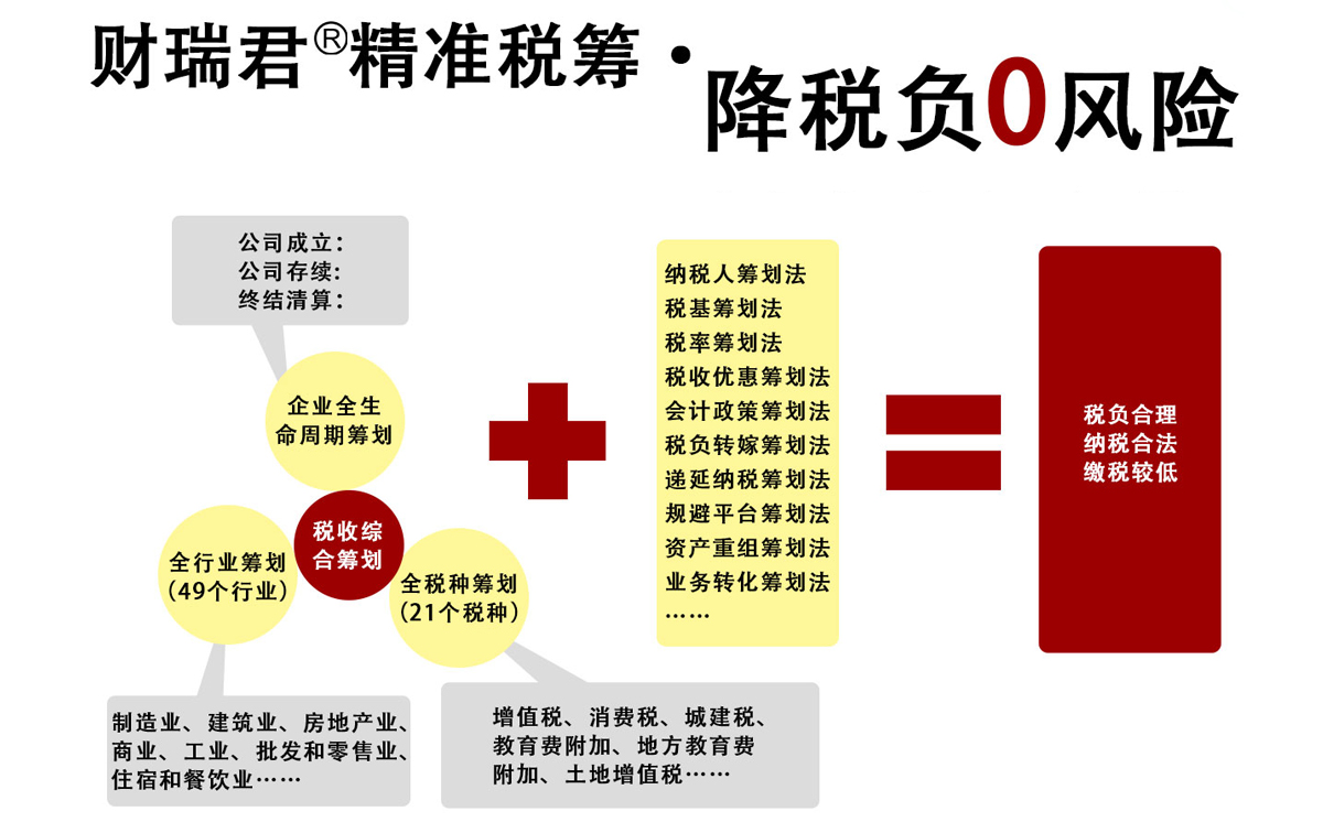 财瑞君 精准税筹· 降税负0风险